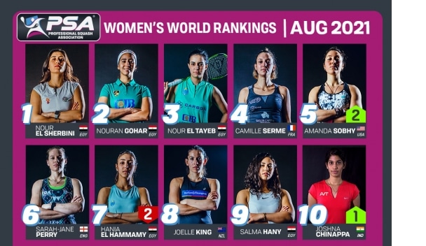 PSA Womens World Rankings Top 10 – August 2021
